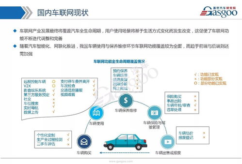 車聯網市場 技術演進、戰略布局與生態全景剖析