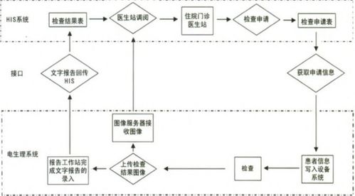 淺談電生理信息化發展的荊棘之路 北京麥迪克斯科技的網絡技術開發視角