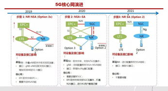5G網(wǎng)絡(luò)發(fā)展的技術(shù)挑戰(zhàn) 從概念到現(xiàn)實的關(guān)鍵跨越