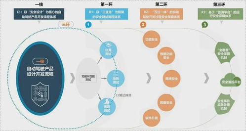 北汽集團(tuán)推出智能網(wǎng)聯(lián)汽車新安全體系，為自動駕駛技術(shù)發(fā)展構(gòu)筑堅實防線
