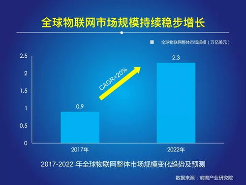 《2018中國物聯(lián)網(wǎng)報告》發(fā)布 萬億級市場爆發(fā)下的技術(shù)咨詢機遇