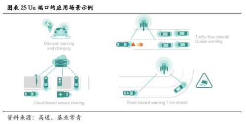 5G賦能車聯(lián)網(wǎng) 構(gòu)筑自動駕駛落地的核心基石