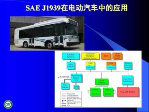 汽車網(wǎng)絡(luò)技術(shù)發(fā)展與應(yīng)用技術(shù)咨詢報告